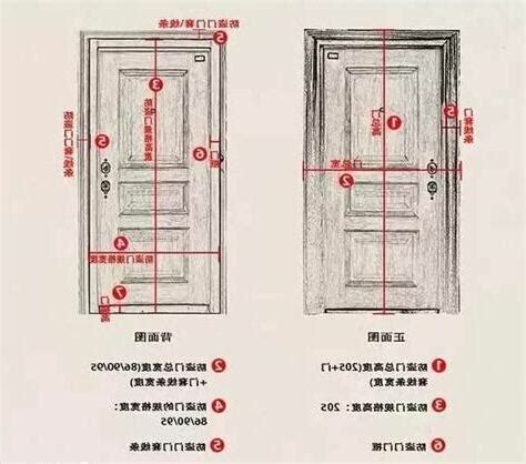 房間門 寬度|【標準門尺寸】認識標準門尺寸：輕鬆掌握房門規格